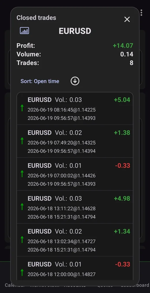 Closed trades screenshot