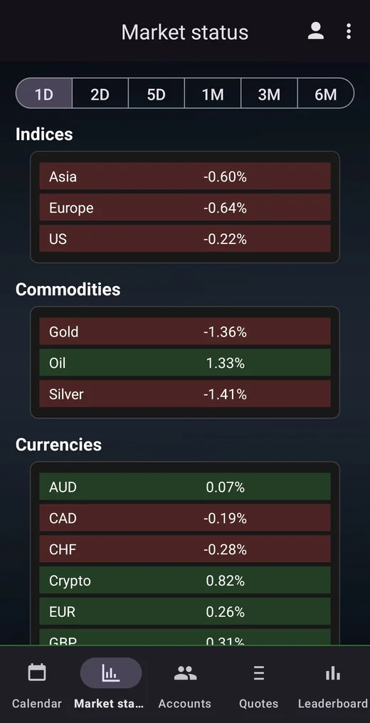 Market status screenshot